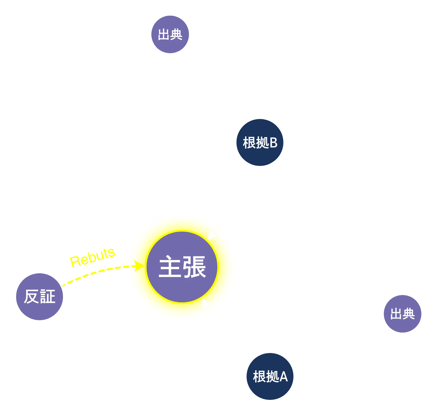 独自アーキテクチャ