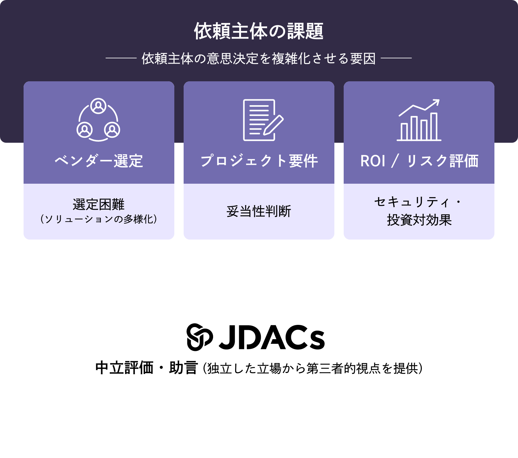 依頼主体の課題